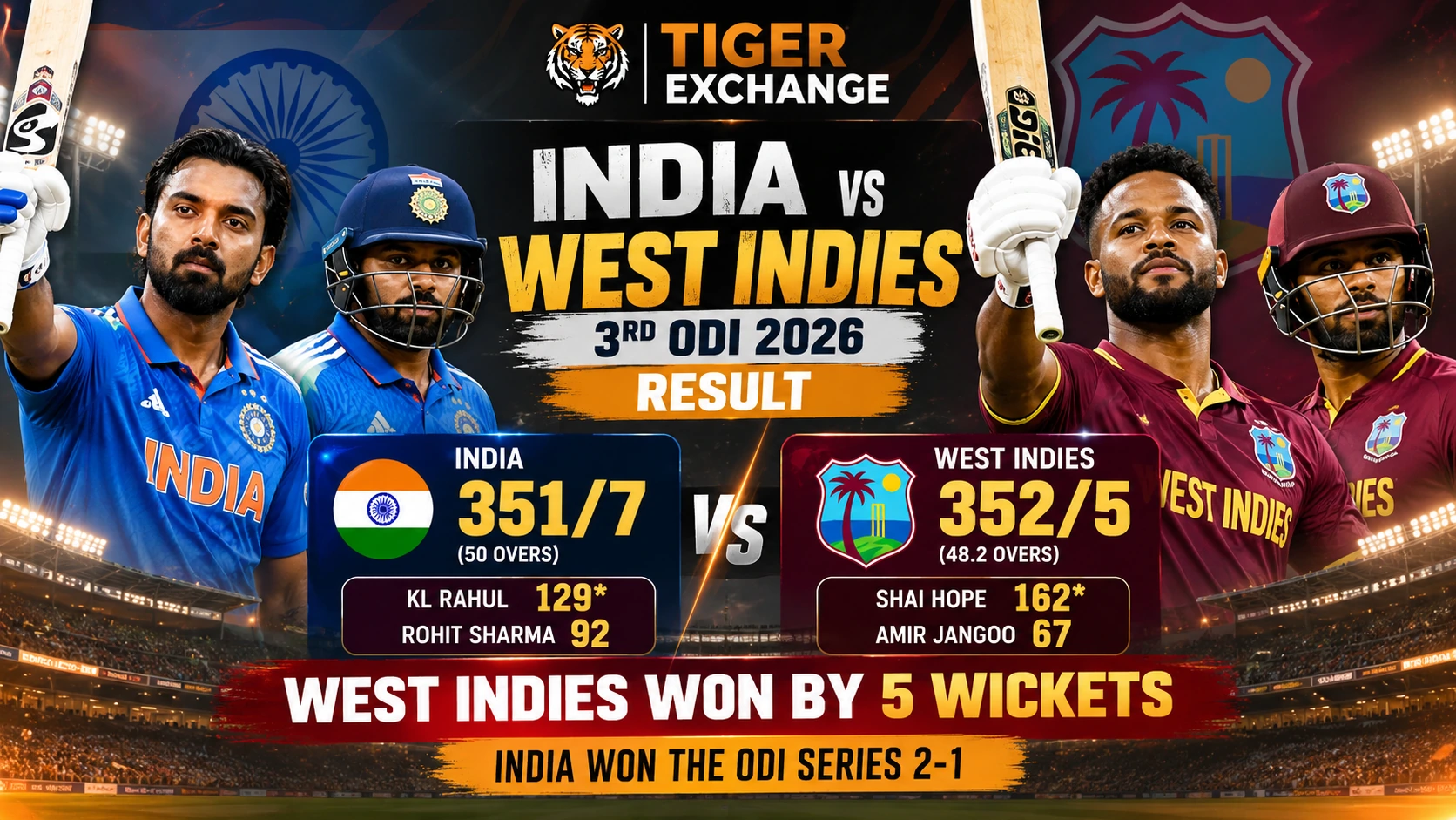 India vs West Indies 3rd ODI 2026 result Tiger Exchange India vs West Indies 3rd ODI 2026 result Tiger Exchange